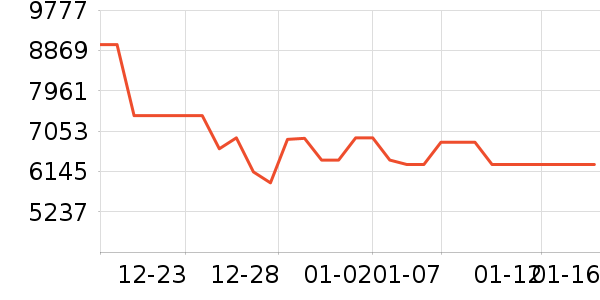 ������ʷ�۸�