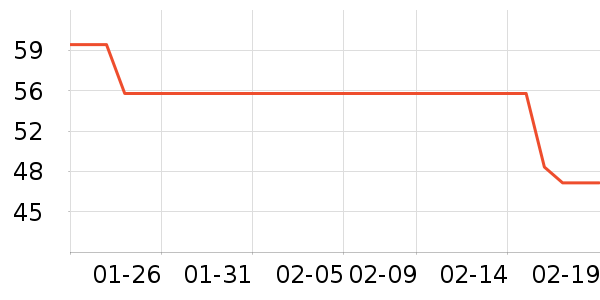 ��ˢ��ʷ�۸�