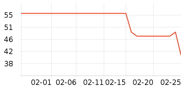 ��ˢ��ʷ�۸�