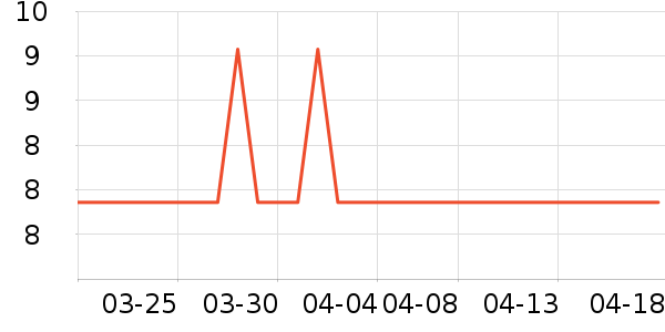 ά�������ֽ��ʷ�۸�