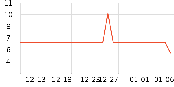 ά�������ֽ��ʷ�۸�
