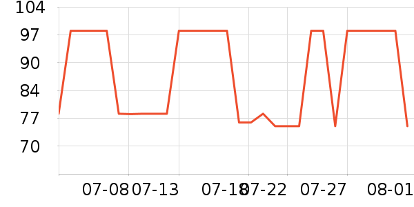 ����ʳƷ������ʷ�۸�