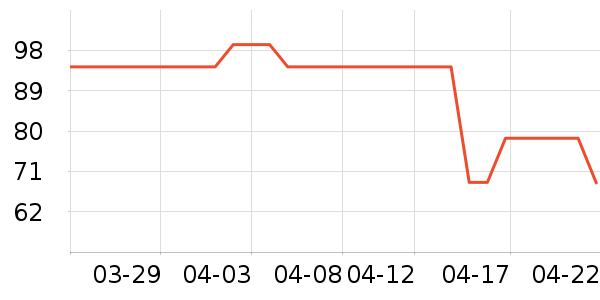 ����ʳƷ������ʷ�۸�