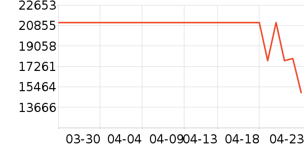 daogrs������ʷ�۸�