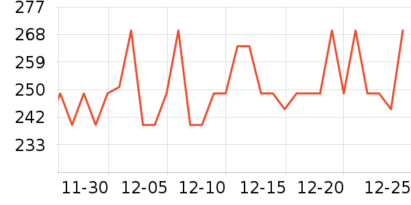 �ý��������/DHA ��ʷ�۸�