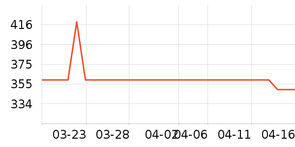 ����Ħ�г��������ʷ�۸�