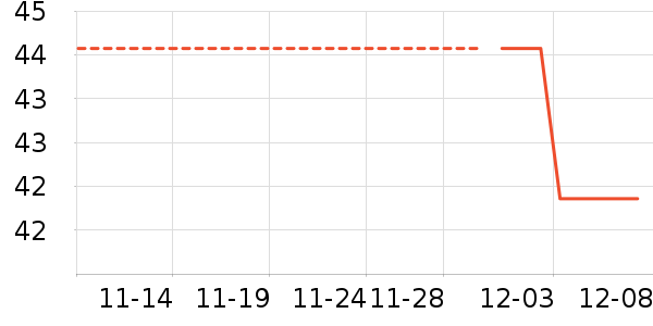 ͬ������ʷ�۸�