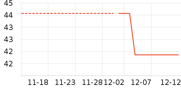 ͬ������ʷ�۸�