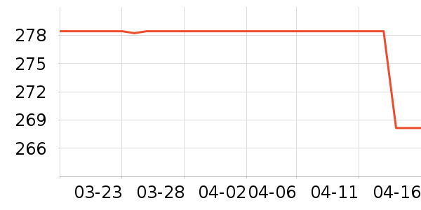 ����Ħ�г��������ʷ�۸�