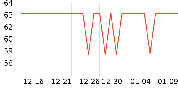 DU'IT����˪��ʷ�۸�