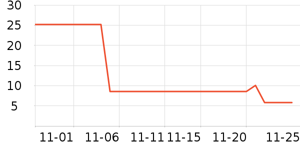 ��ʿ���������˻�����ʷ�۸�