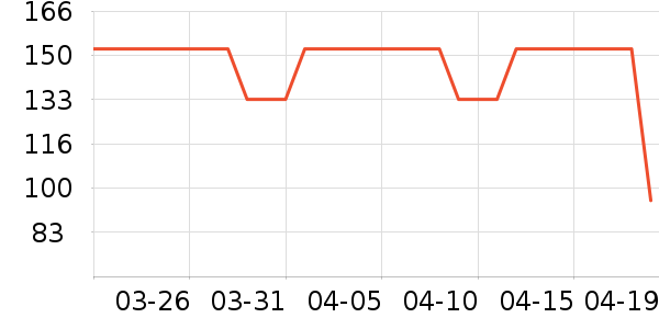 Dickies�ۿ�������ʷ�۸�