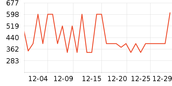 ѼѼŮʽ���޷���ʷ�۸�