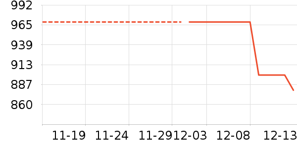 ��ӡ�緹����ʷ�۸�