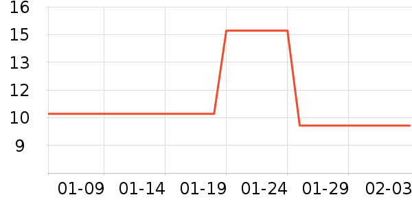 ��������ˢ��ʷ�۸�