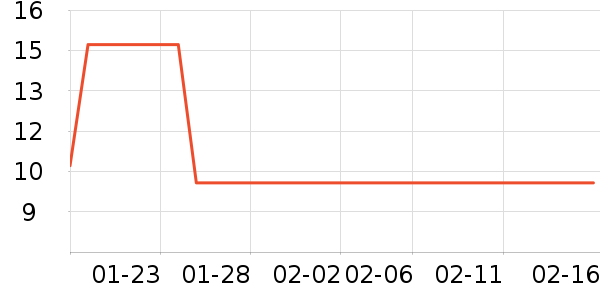 ��������ˢ��ʷ�۸�