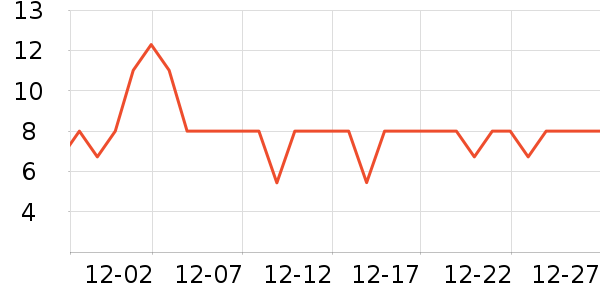 ������ѡ���������ʷ�۸�