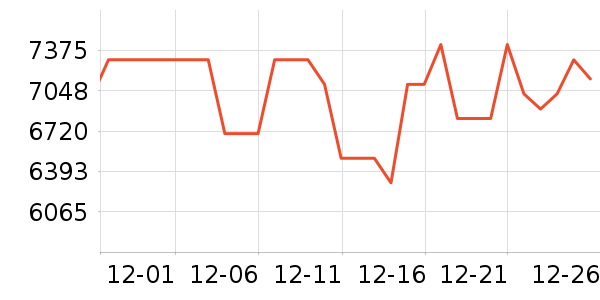 �߲ʺ�ʼǱ�������ʷ�۸�