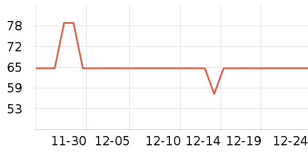 ���ײ�˹Ƥ�߻�����ʷ�۸�