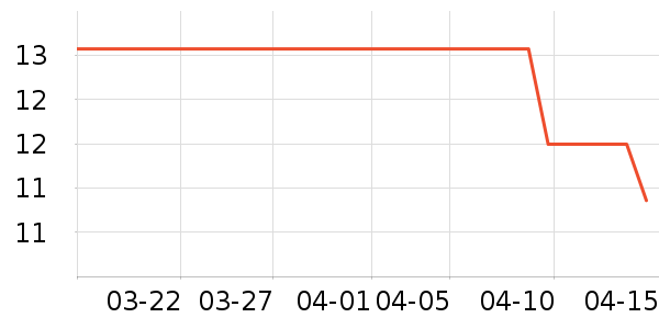 ��������������ʷ�۸�