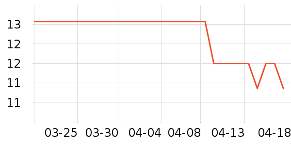 ��������������ʷ�۸�