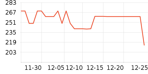 ����˹͡ɭ����������Ʒ��ʷ�۸�