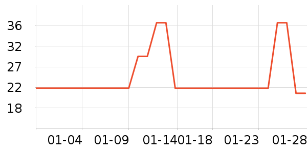 ��ȳ�������������ʷ�۸�