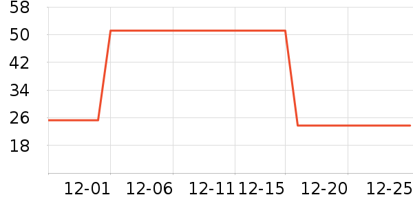 ������˽��������ʷ�۸�