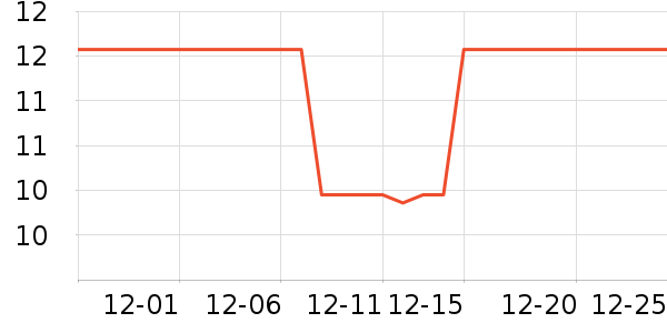 ӢԴѧ���ľ���ʷ�۸�