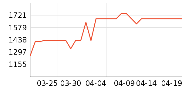 ������ԡ������ʷ�۸�