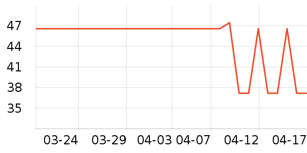 ���ų����������ʷ�۸�