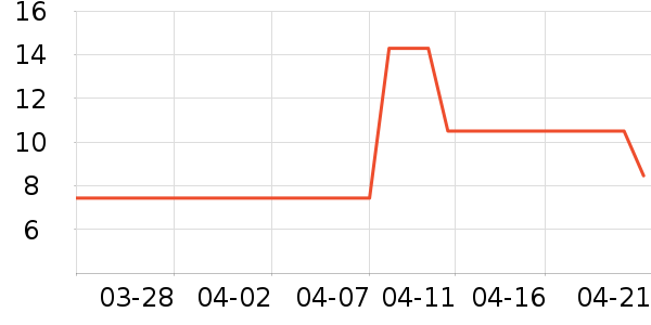 �ݰ�ʩ����/������ʷ�۸�