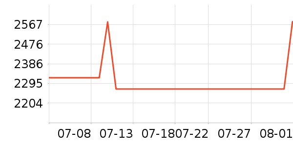 ������ƽ��ָ/������ʷ�۸�