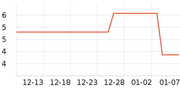 ���й��ֻ������/��������ʷ�۸�