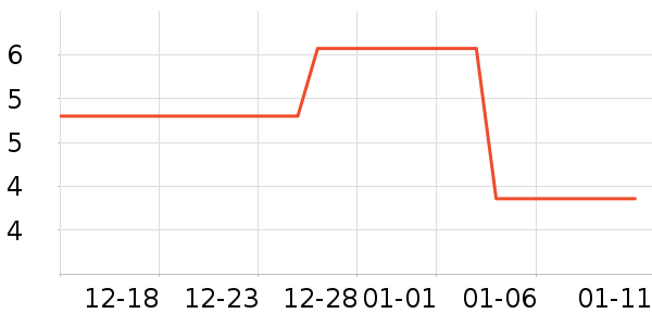 ���й��ֻ������/��������ʷ�۸�