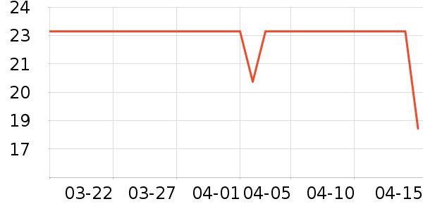 Lnieer����������ʷ�۸�