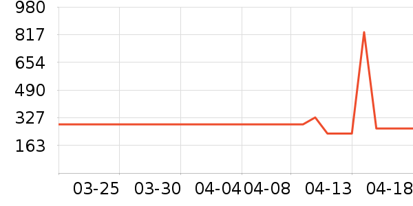 �˶�ë��/������ʷ�۸�