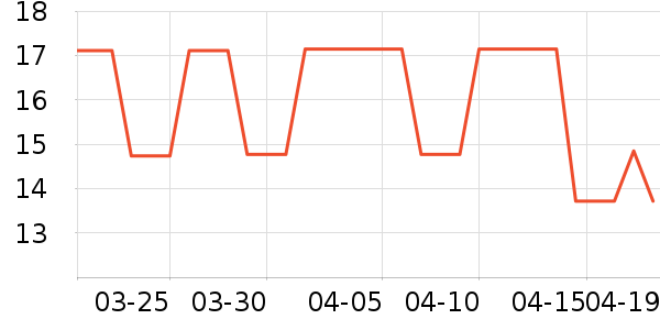 ������¼���ʷ�۸�