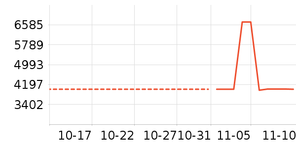 ��������ʷ�۸�