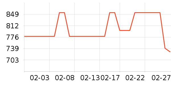 ��ɭ��ά�ް�װ������ʷ�۸�