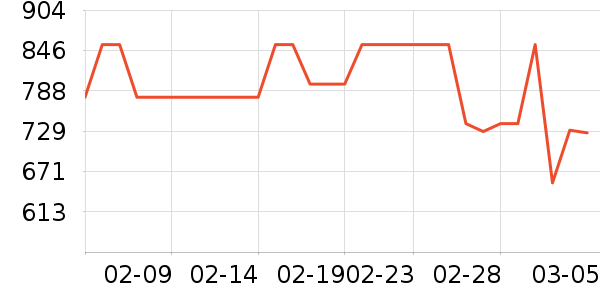 ��ɭ��ά�ް�װ������ʷ�۸�