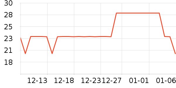 �츣��������������е��ʷ�۸�