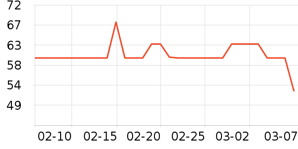 ��������������е��ʷ�۸�