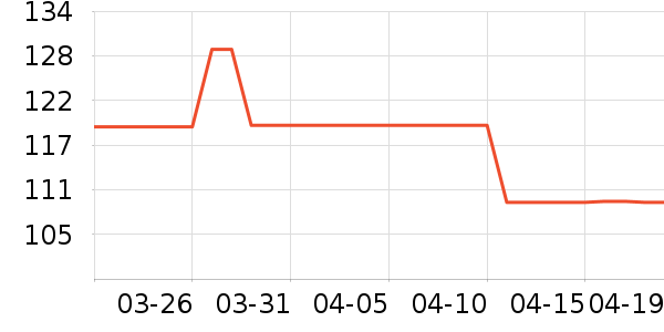 ���Ƕ����˶�Ь��ʷ�۸�