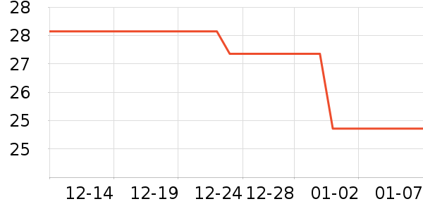 ����������/��������ʷ�۸�