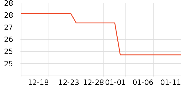 ����������/��������ʷ�۸�