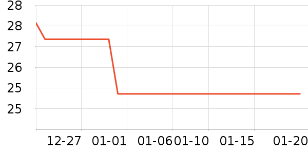 ����������/��������ʷ�۸�