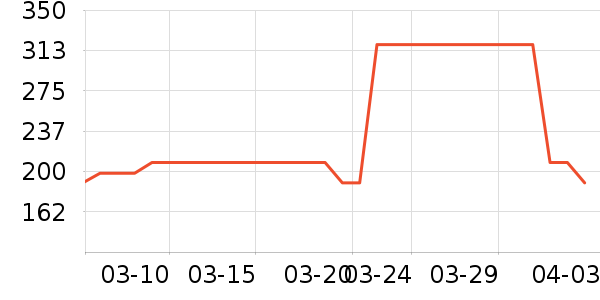 �����˶�����ʷ�۸�