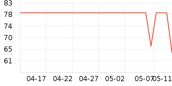 DCW�˶����¿���ʷ�۸�