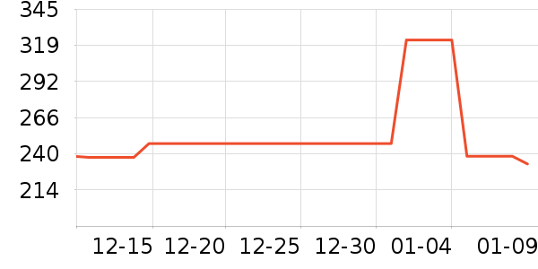 �νലƷ���� ��ʷ�۸�